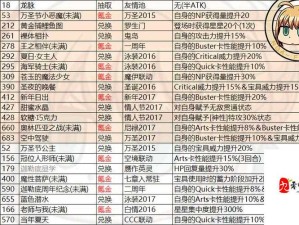 FGO潜行礼装Dive to Blue深度剖析 满破效果全揭秘