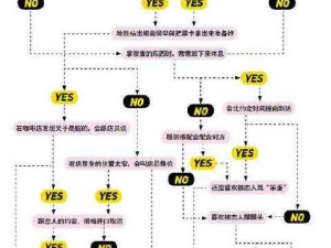 SM 属性自测表测试：全方位探索自我性偏好特点