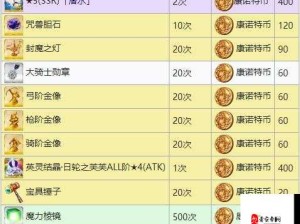 FGO泳装2018二期硬币获取攻略 康诺特币掉落副本详解