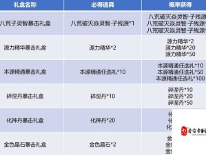 斗破苍穹手游魔兽坐骑大全及其资源管理高效利用策略