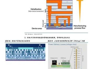 HD-10180DRHA10S 高性能芯片相关技术探讨及应用前景分析