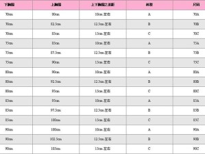 国产尺码与欧洲尺码表 CCTV 相关内容全知晓