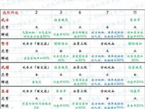 剑与家园法师甘技能详解及资源管理战略价值探讨