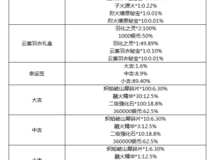 斗破苍穹手游灵族洗练攻略与资源管理技巧深度剖析