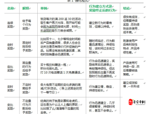 欧美精品一二三产品在品质、风格等方面的具体区别分析