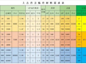 想不想修真，全面解析本命法宝获取与炼制秘籍