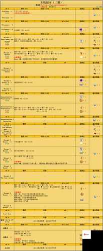 FGO泳装2018二期道具揭秘，监狱大逃脱道具全览