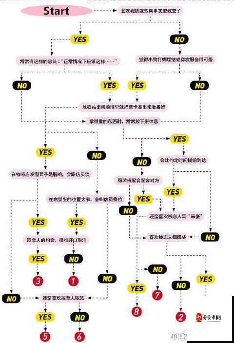 SM 属性自测表测试：全方位探索自我性偏好特点