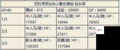 FGO泳装2018第二轮配置攻略，锦标赛第二轮配置掉落详解