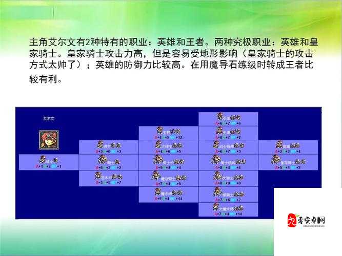 梦幻模拟战，解锁所有英雄转职材料秘籍