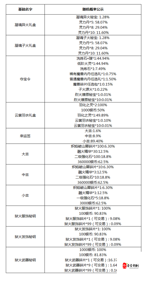 斗破苍穹手游灵族洗练选择与资源管理深度解析