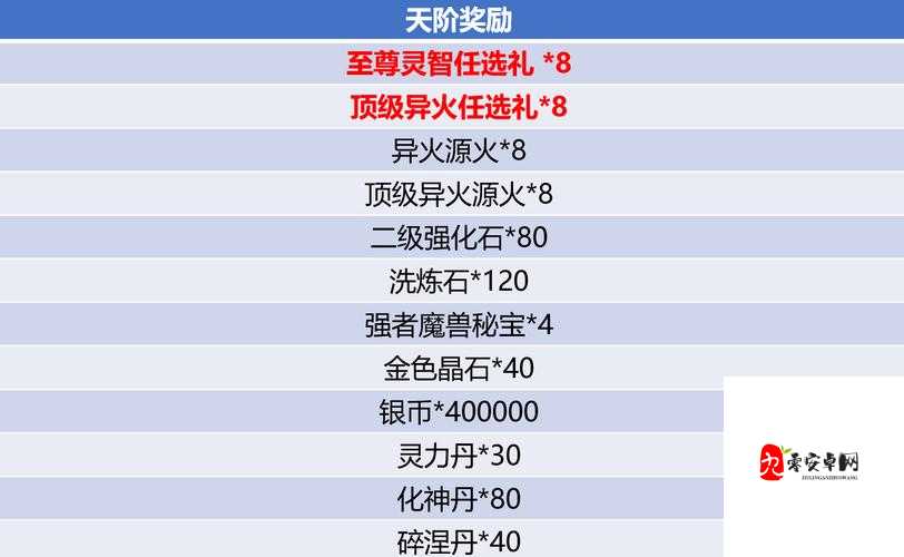 斗破苍穹手游雷族异火搭配全攻略