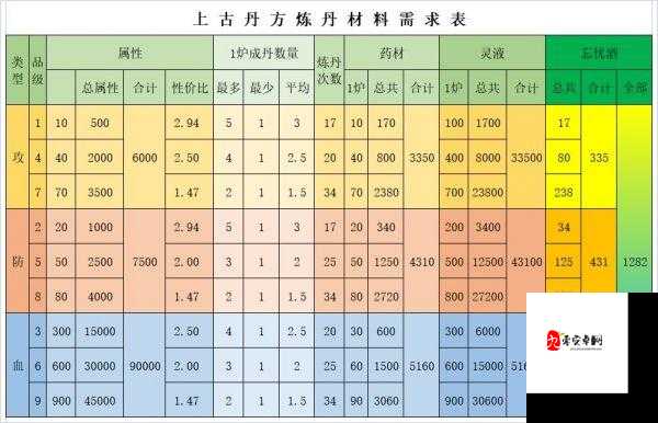 想不想修真，本命法宝的获取与炼制攻略