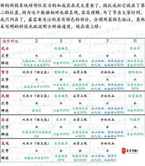 剑与家园法师甘技能全面介绍分析及其在资源管理中的重要性